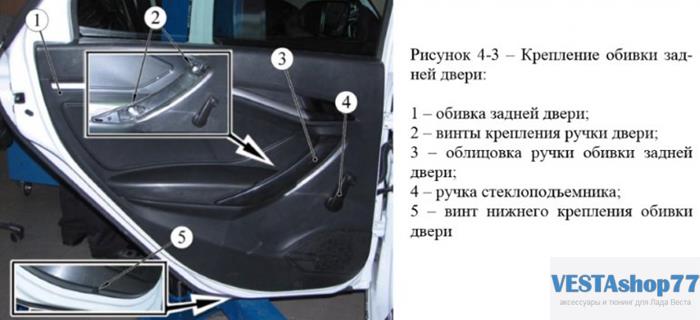 схема креплений обивки задней двери Lada Vesta