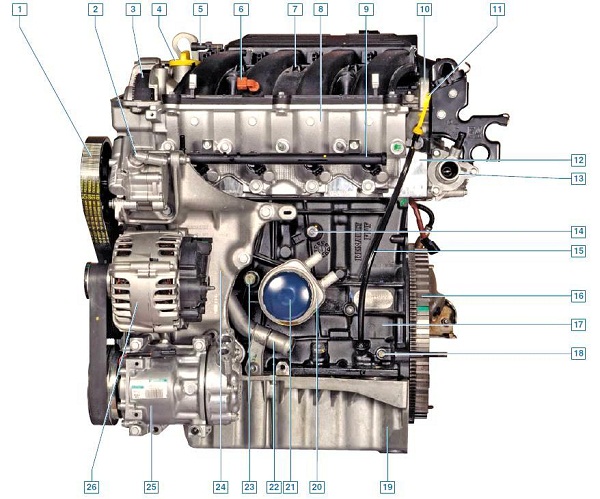 Объем двигателя Рено Дастер, технические характеристики