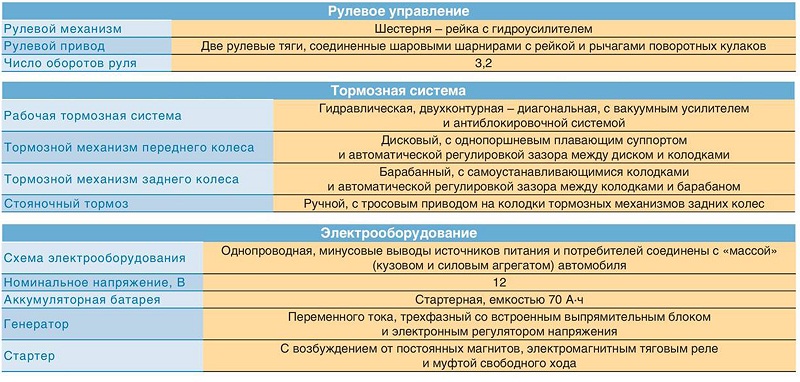 Рено символ технические характеристики