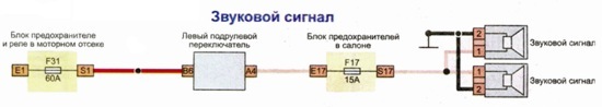 Вспомогательные электросхемы Рено Дастер (Звуковой сигнал, прикуриватель, подогрев сидений и т.д.)