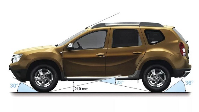 Renault duster размеры багажника