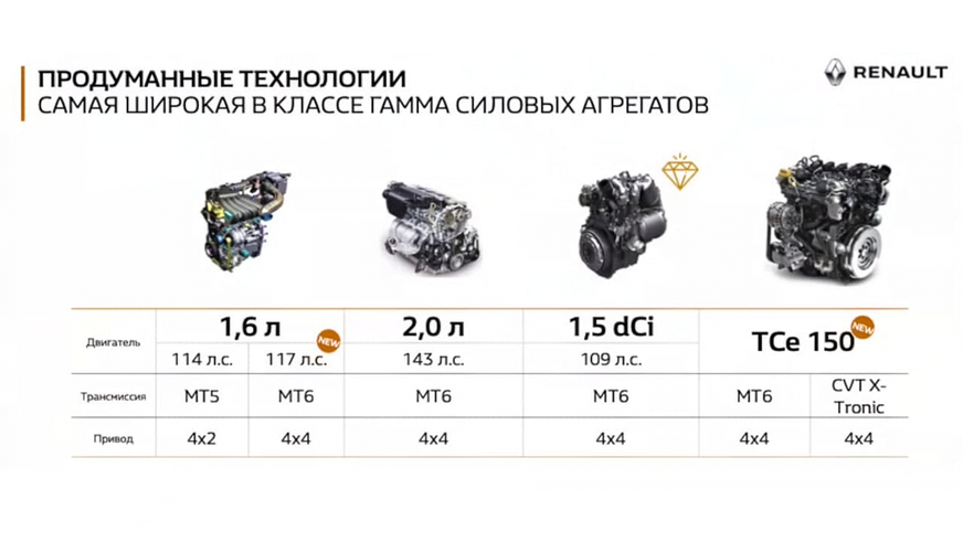 Новый Renault Duster. Интерьер и другие подробности