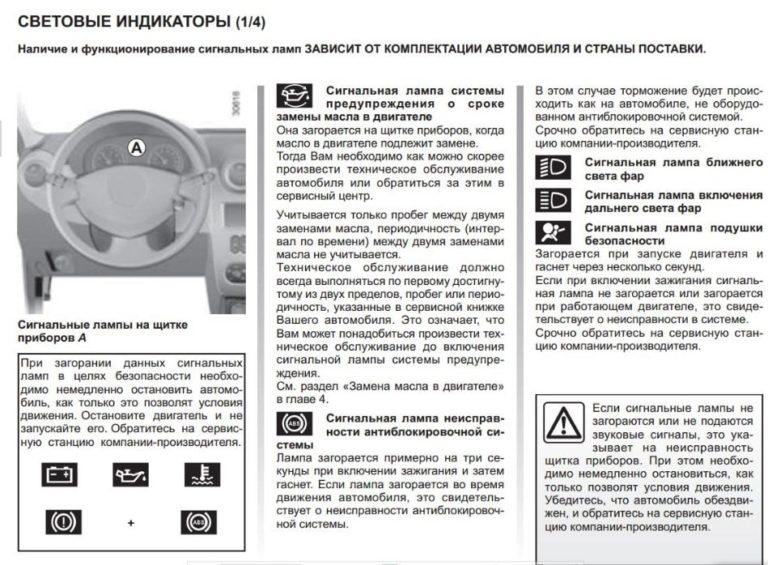 Дастер панель приборов обозначения