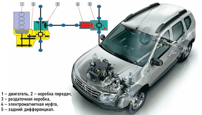 Общая схема кузовные детали для Рено Логан ( Renault Logan )