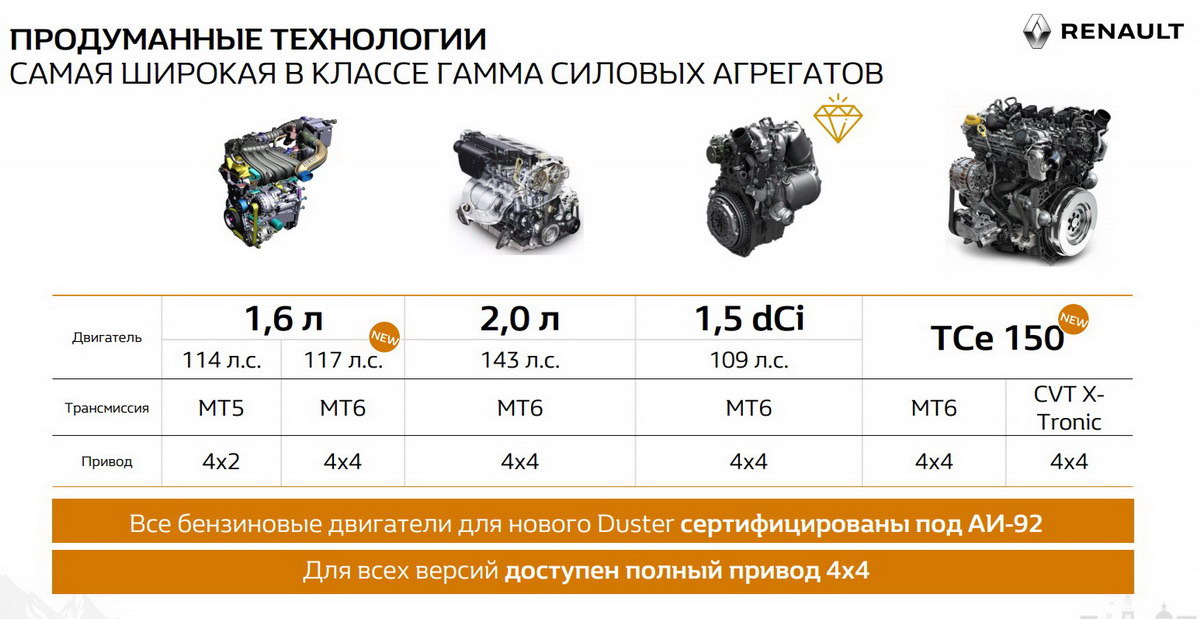 новый Рено Дастер второго поколения 2021 обзор