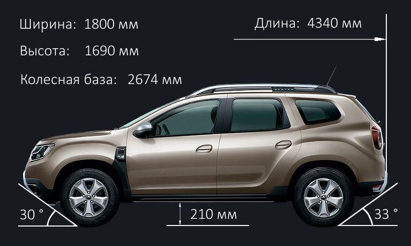 Комплектации и цены на Renault Duster. Характеристики Рено Дастер