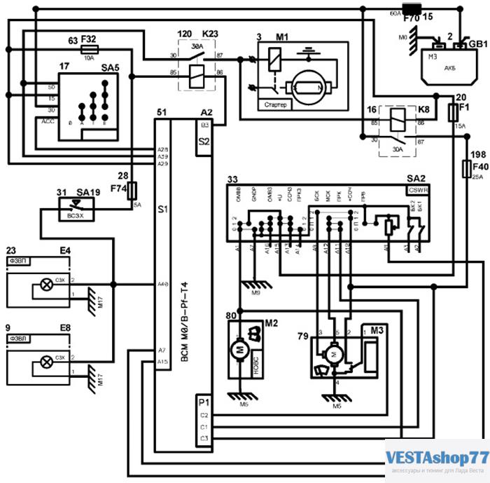 Схема электрических соединений ЦБКЭ на а/м LADA VESTA (комплектация 