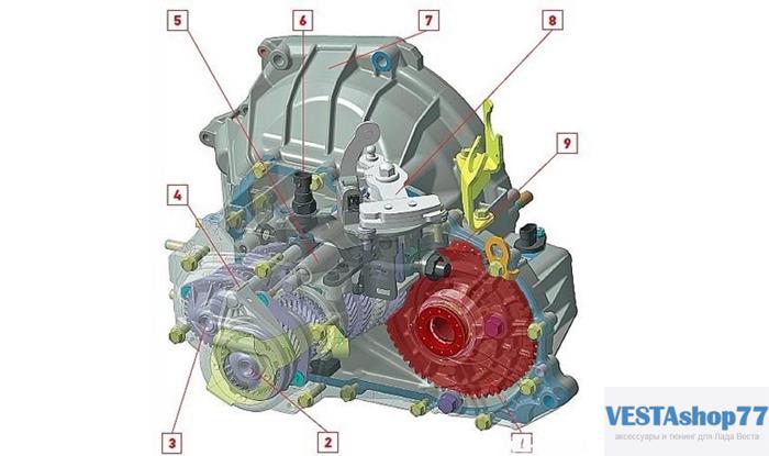 Коробки переключения передач LADA VESTA