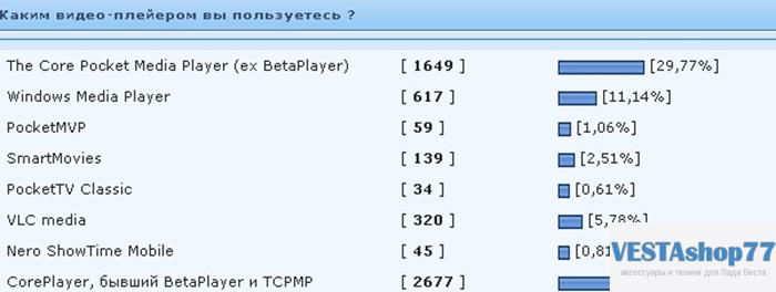 лучший видео плеер для WinCE