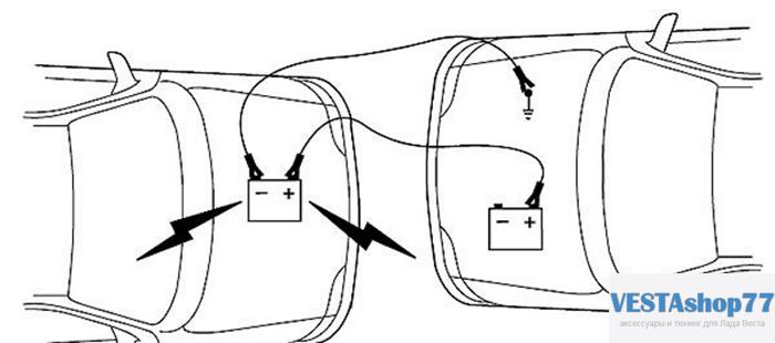 Как правильно «прикурить» автомобиль?