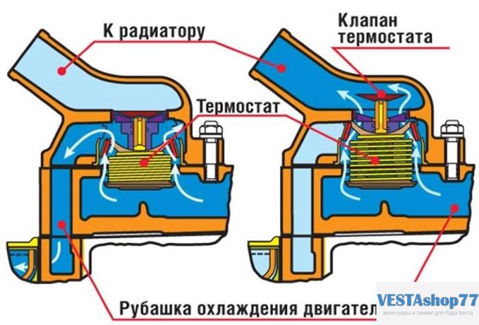 Услуги ремонта и обслуживания печки автомобиля