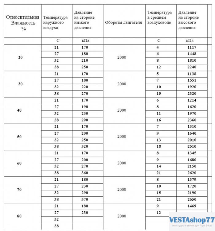 Таблица заправки автомобильных кондиционеров