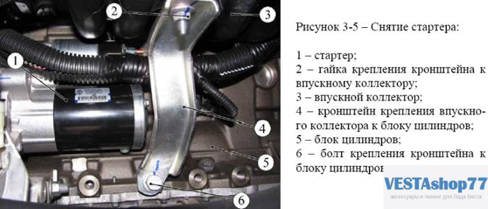 Замена стартера на ВАЗ (LADA) в Воронеже