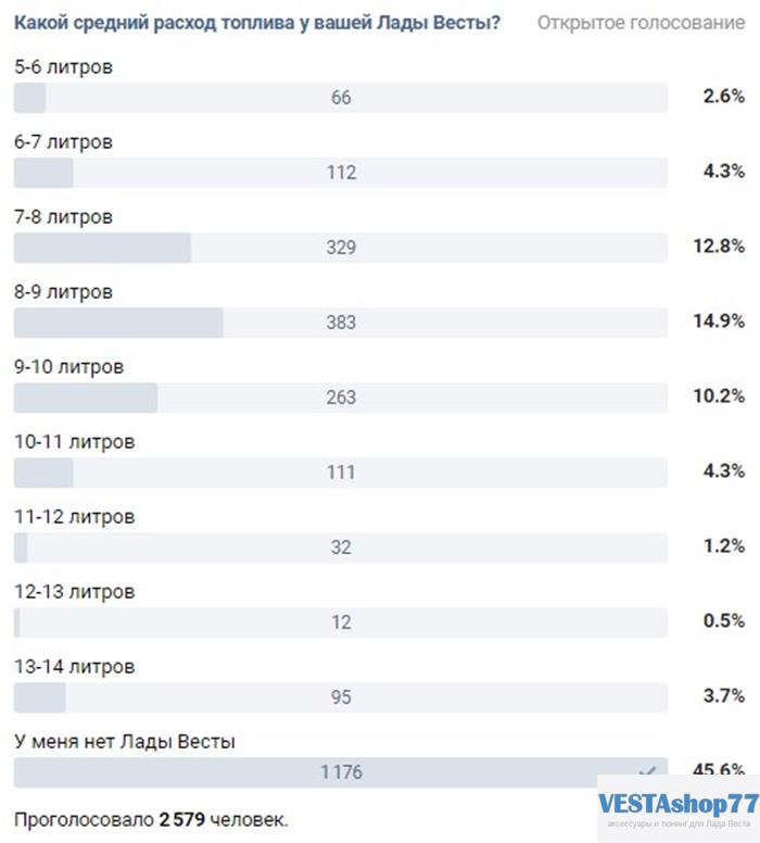 10 правил сокращения расхода топлива зимой / privilegiya26.ru