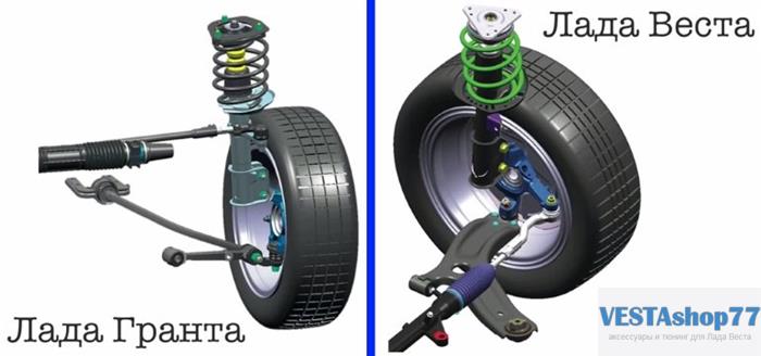 Передняя подвеска Лада Калина (Lada Kalina), Ваз 1117, Ваз 1118, Ваз 1119
