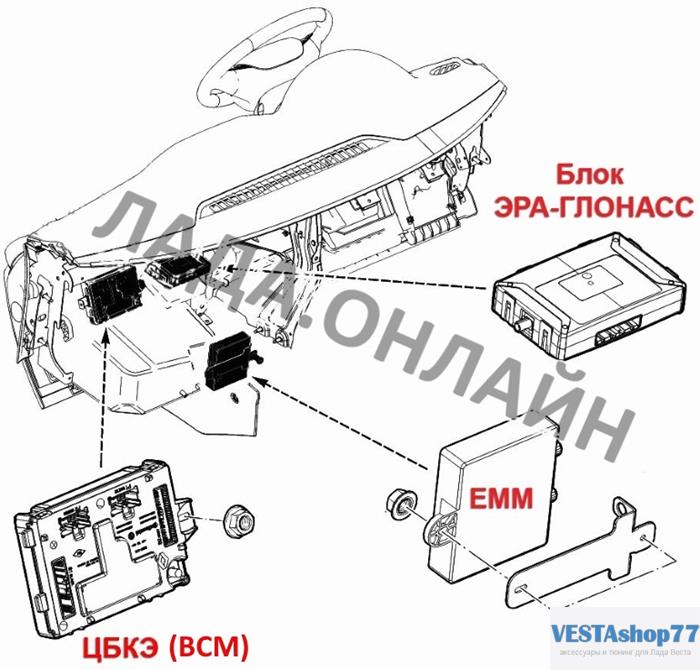 где находятся блоки EMM и BCM