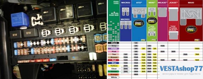 Схема реле и предохранителей Lada Vesta