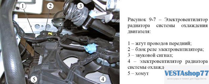 электровентилятор Lada Vesta и XRAY