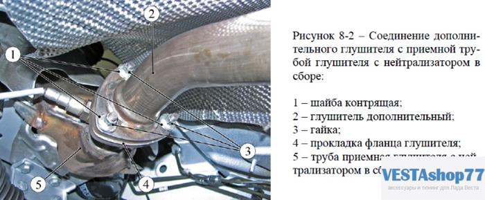 соединение дополнительного глушителя и приемной трубы Lada Vesta