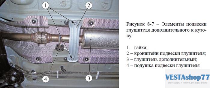 Как заменить глушитель старого образца на нового образца на Lada Vesta
