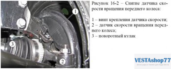 Инструкция по замене датчика АБС переднего колеса