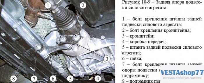 Стойки стабилизатора. Диагностика неисправностей и порядок замены.