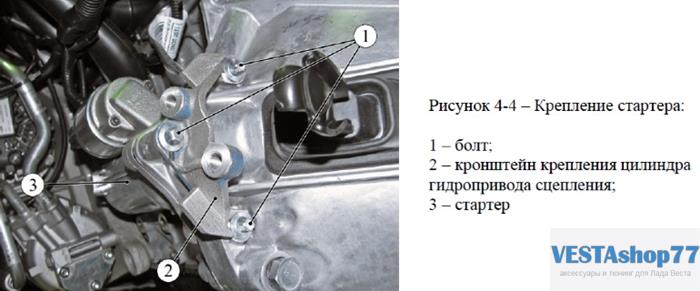 крепления стартера Lada Vesta